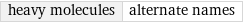 heavy molecules | alternate names