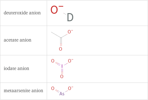 Structure diagrams