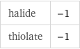 halide | -1 thiolate | -1