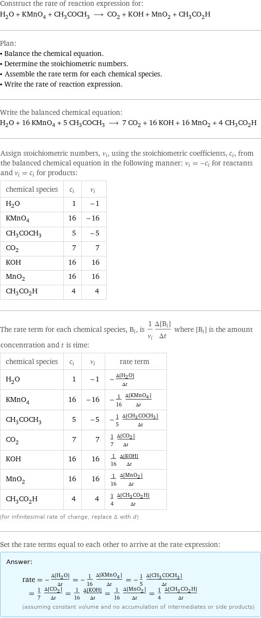 Construct the rate of reaction expression for: H_2O + KMnO_4 + CH_3COCH_3 ⟶ CO_2 + KOH + MnO_2 + CH_3CO_2H Plan: • Balance the chemical equation. • Determine the stoichiometric numbers. • Assemble the rate term for each chemical species. • Write the rate of reaction expression. Write the balanced chemical equation: H_2O + 16 KMnO_4 + 5 CH_3COCH_3 ⟶ 7 CO_2 + 16 KOH + 16 MnO_2 + 4 CH_3CO_2H Assign stoichiometric numbers, ν_i, using the stoichiometric coefficients, c_i, from the balanced chemical equation in the following manner: ν_i = -c_i for reactants and ν_i = c_i for products: chemical species | c_i | ν_i H_2O | 1 | -1 KMnO_4 | 16 | -16 CH_3COCH_3 | 5 | -5 CO_2 | 7 | 7 KOH | 16 | 16 MnO_2 | 16 | 16 CH_3CO_2H | 4 | 4 The rate term for each chemical species, B_i, is 1/ν_i(Δ[B_i])/(Δt) where [B_i] is the amount concentration and t is time: chemical species | c_i | ν_i | rate term H_2O | 1 | -1 | -(Δ[H2O])/(Δt) KMnO_4 | 16 | -16 | -1/16 (Δ[KMnO4])/(Δt) CH_3COCH_3 | 5 | -5 | -1/5 (Δ[CH3COCH3])/(Δt) CO_2 | 7 | 7 | 1/7 (Δ[CO2])/(Δt) KOH | 16 | 16 | 1/16 (Δ[KOH])/(Δt) MnO_2 | 16 | 16 | 1/16 (Δ[MnO2])/(Δt) CH_3CO_2H | 4 | 4 | 1/4 (Δ[CH3CO2H])/(Δt) (for infinitesimal rate of change, replace Δ with d) Set the rate terms equal to each other to arrive at the rate expression: Answer: |   | rate = -(Δ[H2O])/(Δt) = -1/16 (Δ[KMnO4])/(Δt) = -1/5 (Δ[CH3COCH3])/(Δt) = 1/7 (Δ[CO2])/(Δt) = 1/16 (Δ[KOH])/(Δt) = 1/16 (Δ[MnO2])/(Δt) = 1/4 (Δ[CH3CO2H])/(Δt) (assuming constant volume and no accumulation of intermediates or side products)