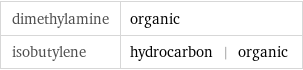 dimethylamine | organic isobutylene | hydrocarbon | organic