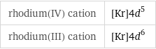 rhodium(IV) cation | [Kr]4d^5 rhodium(III) cation | [Kr]4d^6