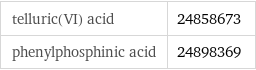 telluric(VI) acid | 24858673 phenylphosphinic acid | 24898369