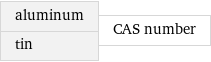 aluminum tin | CAS number