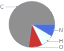 Mass fraction pie chart