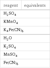 reagent | equivalents H_2SO_4 |  KMnO_4 |  K4Fe(CN)6 |  H_2O |  K_2SO_4 |  MnSO_4 |  Fe(CN)6 |  