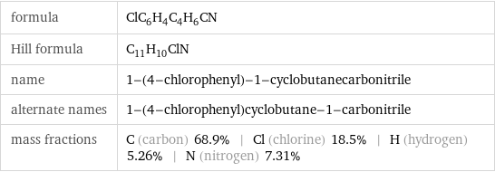 formula | ClC_6H_4C_4H_6CN Hill formula | C_11H_10ClN name | 1-(4-chlorophenyl)-1-cyclobutanecarbonitrile alternate names | 1-(4-chlorophenyl)cyclobutane-1-carbonitrile mass fractions | C (carbon) 68.9% | Cl (chlorine) 18.5% | H (hydrogen) 5.26% | N (nitrogen) 7.31%