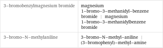 3-bromobenzylmagnesium bromide | magnesium 1-bromo-3-methanidyl-benzene bromide | magnesium 1-bromo-3-methanidylbenzene bromide 3-bromo-N-methylaniline | 3-bromo-N-methyl-aniline | (3-bromophenyl)-methyl-amine