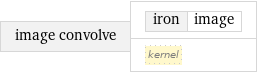image convolve | iron | image kernel