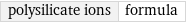 polysilicate ions | formula