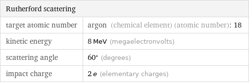 Rutherford scattering |  target atomic number | argon (chemical element) (atomic number): 18 kinetic energy | 8 MeV (megaelectronvolts) scattering angle | 60° (degrees) impact charge | 2 e (elementary charges)