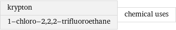 krypton 1-chloro-2, 2, 2-trifluoroethane | chemical uses