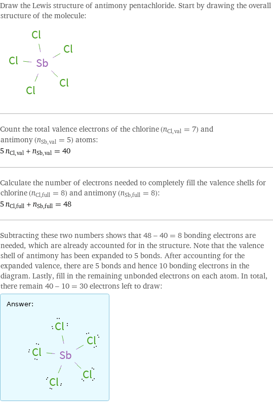 Draw the Lewis structure of antimony pentachloride. Start by drawing the overall structure of the molecule:  Count the total valence electrons of the chlorine (n_Cl, val = 7) and antimony (n_Sb, val = 5) atoms: 5 n_Cl, val + n_Sb, val = 40 Calculate the number of electrons needed to completely fill the valence shells for chlorine (n_Cl, full = 8) and antimony (n_Sb, full = 8): 5 n_Cl, full + n_Sb, full = 48 Subtracting these two numbers shows that 48 - 40 = 8 bonding electrons are needed, which are already accounted for in the structure. Note that the valence shell of antimony has been expanded to 5 bonds. After accounting for the expanded valence, there are 5 bonds and hence 10 bonding electrons in the diagram. Lastly, fill in the remaining unbonded electrons on each atom. In total, there remain 40 - 10 = 30 electrons left to draw: Answer: |   | 