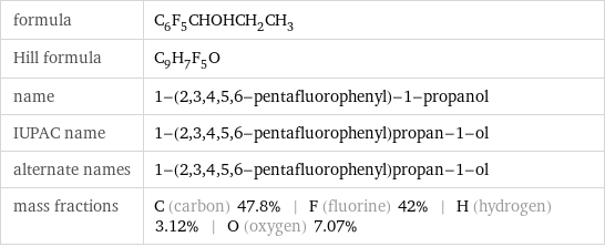 formula | C_6F_5CHOHCH_2CH_3 Hill formula | C_9H_7F_5O name | 1-(2, 3, 4, 5, 6-pentafluorophenyl)-1-propanol IUPAC name | 1-(2, 3, 4, 5, 6-pentafluorophenyl)propan-1-ol alternate names | 1-(2, 3, 4, 5, 6-pentafluorophenyl)propan-1-ol mass fractions | C (carbon) 47.8% | F (fluorine) 42% | H (hydrogen) 3.12% | O (oxygen) 7.07%