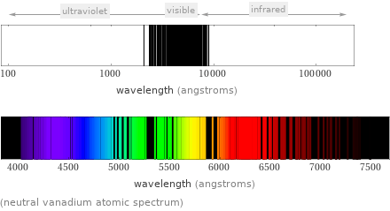  (neutral vanadium atomic spectrum)