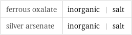 ferrous oxalate | inorganic | salt silver arsenate | inorganic | salt