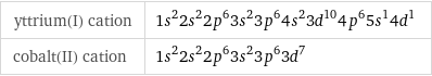 yttrium(I) cation | 1s^22s^22p^63s^23p^64s^23d^104p^65s^14d^1 cobalt(II) cation | 1s^22s^22p^63s^23p^63d^7