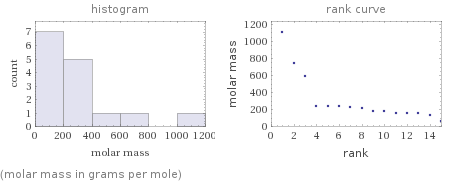   (molar mass in grams per mole)