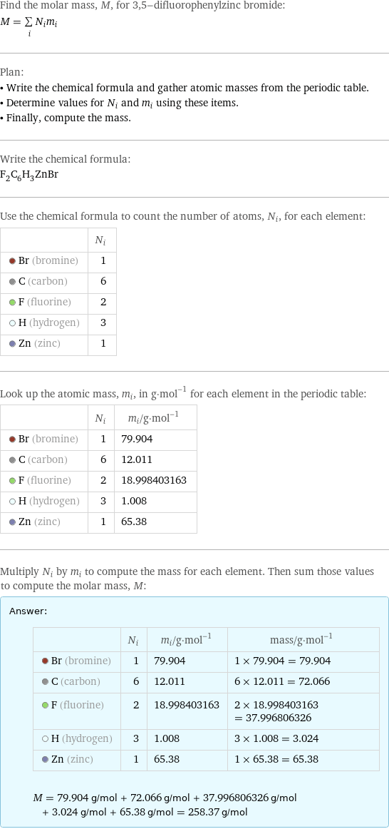 Find the molar mass, M, for 3, 5-difluorophenylzinc bromide: M = sum _iN_im_i Plan: • Write the chemical formula and gather atomic masses from the periodic table. • Determine values for N_i and m_i using these items. • Finally, compute the mass. Write the chemical formula: F_2C_6H_3ZnBr Use the chemical formula to count the number of atoms, N_i, for each element:  | N_i  Br (bromine) | 1  C (carbon) | 6  F (fluorine) | 2  H (hydrogen) | 3  Zn (zinc) | 1 Look up the atomic mass, m_i, in g·mol^(-1) for each element in the periodic table:  | N_i | m_i/g·mol^(-1)  Br (bromine) | 1 | 79.904  C (carbon) | 6 | 12.011  F (fluorine) | 2 | 18.998403163  H (hydrogen) | 3 | 1.008  Zn (zinc) | 1 | 65.38 Multiply N_i by m_i to compute the mass for each element. Then sum those values to compute the molar mass, M: Answer: |   | | N_i | m_i/g·mol^(-1) | mass/g·mol^(-1)  Br (bromine) | 1 | 79.904 | 1 × 79.904 = 79.904  C (carbon) | 6 | 12.011 | 6 × 12.011 = 72.066  F (fluorine) | 2 | 18.998403163 | 2 × 18.998403163 = 37.996806326  H (hydrogen) | 3 | 1.008 | 3 × 1.008 = 3.024  Zn (zinc) | 1 | 65.38 | 1 × 65.38 = 65.38  M = 79.904 g/mol + 72.066 g/mol + 37.996806326 g/mol + 3.024 g/mol + 65.38 g/mol = 258.37 g/mol