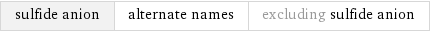 sulfide anion | alternate names | excluding sulfide anion