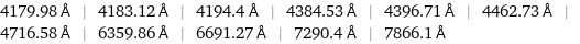 4179.98 Å | 4183.12 Å | 4194.4 Å | 4384.53 Å | 4396.71 Å | 4462.73 Å | 4716.58 Å | 6359.86 Å | 6691.27 Å | 7290.4 Å | 7866.1 Å