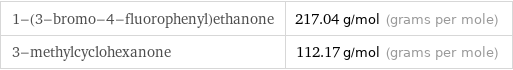 1-(3-bromo-4-fluorophenyl)ethanone | 217.04 g/mol (grams per mole) 3-methylcyclohexanone | 112.17 g/mol (grams per mole)