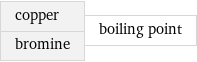 copper bromine | boiling point