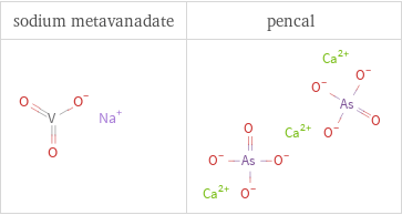 Structure diagrams