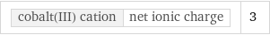 cobalt(III) cation | net ionic charge | 3