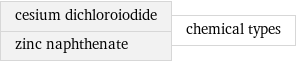 cesium dichloroiodide zinc naphthenate | chemical types