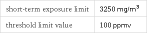 short-term exposure limit | 3250 mg/m^3 threshold limit value | 100 ppmv