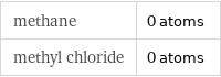 methane | 0 atoms methyl chloride | 0 atoms