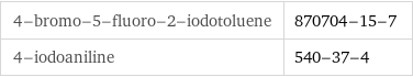 4-bromo-5-fluoro-2-iodotoluene | 870704-15-7 4-iodoaniline | 540-37-4