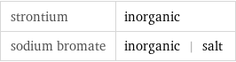 strontium | inorganic sodium bromate | inorganic | salt