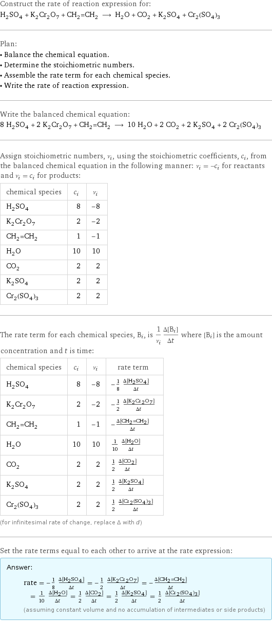 Construct the rate of reaction expression for: H_2SO_4 + K_2Cr_2O_7 + CH_2=CH_2 ⟶ H_2O + CO_2 + K_2SO_4 + Cr_2(SO_4)_3 Plan: • Balance the chemical equation. • Determine the stoichiometric numbers. • Assemble the rate term for each chemical species. • Write the rate of reaction expression. Write the balanced chemical equation: 8 H_2SO_4 + 2 K_2Cr_2O_7 + CH_2=CH_2 ⟶ 10 H_2O + 2 CO_2 + 2 K_2SO_4 + 2 Cr_2(SO_4)_3 Assign stoichiometric numbers, ν_i, using the stoichiometric coefficients, c_i, from the balanced chemical equation in the following manner: ν_i = -c_i for reactants and ν_i = c_i for products: chemical species | c_i | ν_i H_2SO_4 | 8 | -8 K_2Cr_2O_7 | 2 | -2 CH_2=CH_2 | 1 | -1 H_2O | 10 | 10 CO_2 | 2 | 2 K_2SO_4 | 2 | 2 Cr_2(SO_4)_3 | 2 | 2 The rate term for each chemical species, B_i, is 1/ν_i(Δ[B_i])/(Δt) where [B_i] is the amount concentration and t is time: chemical species | c_i | ν_i | rate term H_2SO_4 | 8 | -8 | -1/8 (Δ[H2SO4])/(Δt) K_2Cr_2O_7 | 2 | -2 | -1/2 (Δ[K2Cr2O7])/(Δt) CH_2=CH_2 | 1 | -1 | -(Δ[CH2=CH2])/(Δt) H_2O | 10 | 10 | 1/10 (Δ[H2O])/(Δt) CO_2 | 2 | 2 | 1/2 (Δ[CO2])/(Δt) K_2SO_4 | 2 | 2 | 1/2 (Δ[K2SO4])/(Δt) Cr_2(SO_4)_3 | 2 | 2 | 1/2 (Δ[Cr2(SO4)3])/(Δt) (for infinitesimal rate of change, replace Δ with d) Set the rate terms equal to each other to arrive at the rate expression: Answer: |   | rate = -1/8 (Δ[H2SO4])/(Δt) = -1/2 (Δ[K2Cr2O7])/(Δt) = -(Δ[CH2=CH2])/(Δt) = 1/10 (Δ[H2O])/(Δt) = 1/2 (Δ[CO2])/(Δt) = 1/2 (Δ[K2SO4])/(Δt) = 1/2 (Δ[Cr2(SO4)3])/(Δt) (assuming constant volume and no accumulation of intermediates or side products)