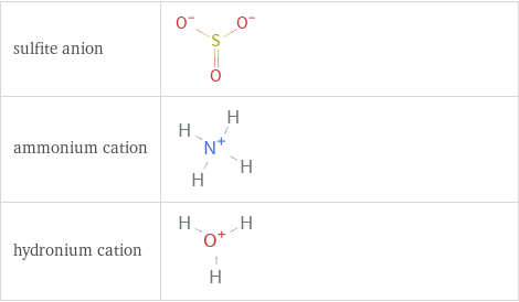 Structure diagrams