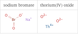 Structure diagrams