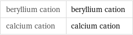 beryllium cation | beryllium cation calcium cation | calcium cation