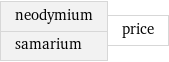 neodymium samarium | price