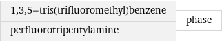 1, 3, 5-tris(trifluoromethyl)benzene perfluorotripentylamine | phase