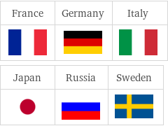 Flags