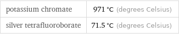 potassium chromate | 971 °C (degrees Celsius) silver tetrafluoroborate | 71.5 °C (degrees Celsius)