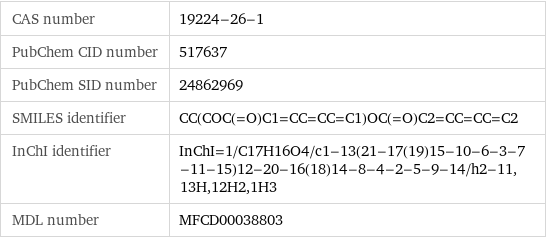 CAS number | 19224-26-1 PubChem CID number | 517637 PubChem SID number | 24862969 SMILES identifier | CC(COC(=O)C1=CC=CC=C1)OC(=O)C2=CC=CC=C2 InChI identifier | InChI=1/C17H16O4/c1-13(21-17(19)15-10-6-3-7-11-15)12-20-16(18)14-8-4-2-5-9-14/h2-11, 13H, 12H2, 1H3 MDL number | MFCD00038803
