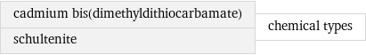 cadmium bis(dimethyldithiocarbamate) schultenite | chemical types