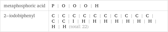 metaphosphoric acid | P | O | O | O | H 2-iodobiphenyl | C | C | C | C | C | C | C | C | C | C | C | C | I | H | H | H | H | H | H | H | H | H (total: 22)