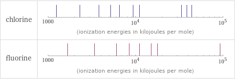 Reactivity