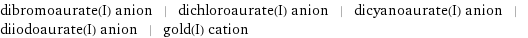 dibromoaurate(I) anion | dichloroaurate(I) anion | dicyanoaurate(I) anion | diiodoaurate(I) anion | gold(I) cation