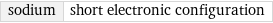 sodium | short electronic configuration