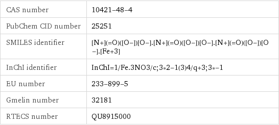 CAS number | 10421-48-4 PubChem CID number | 25251 SMILES identifier | [N+](=O)([O-])[O-].[N+](=O)([O-])[O-].[N+](=O)([O-])[O-].[Fe+3] InChI identifier | InChI=1/Fe.3NO3/c;3*2-1(3)4/q+3;3*-1 EU number | 233-899-5 Gmelin number | 32181 RTECS number | QU8915000