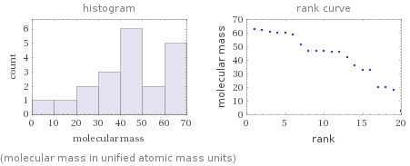   (molecular mass in unified atomic mass units)